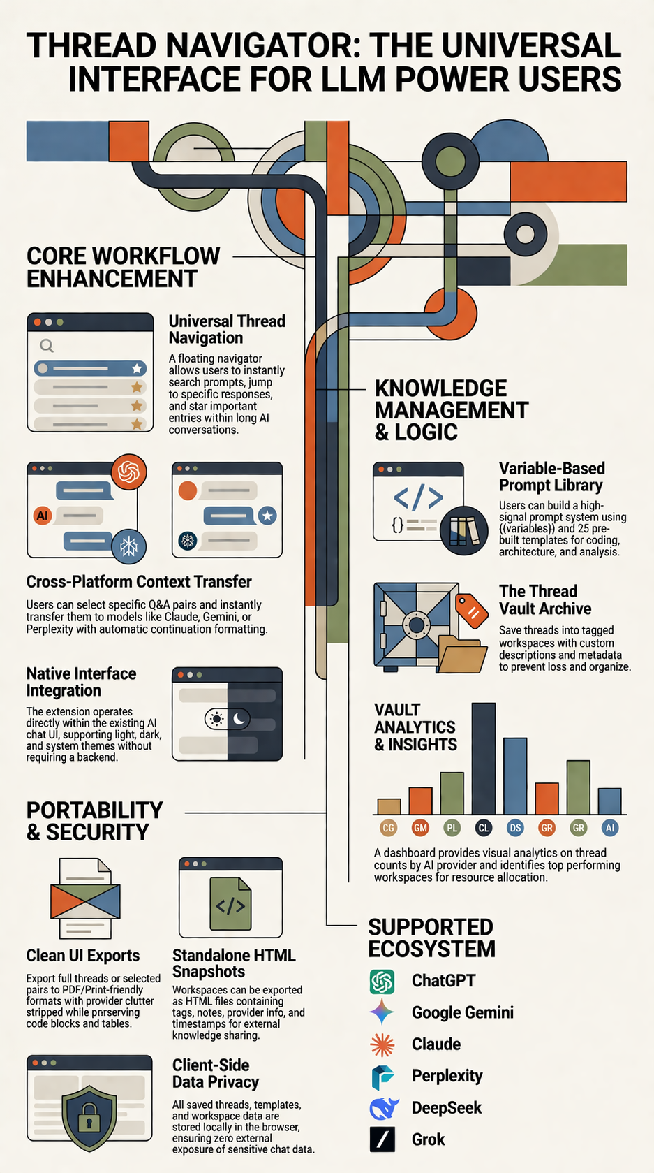 Thread Navigator Explained