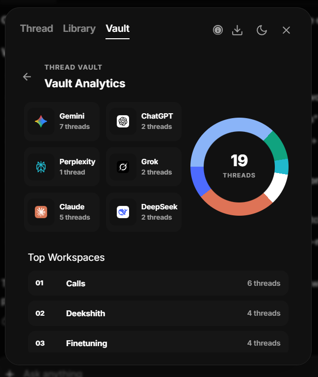 Vault Analytics